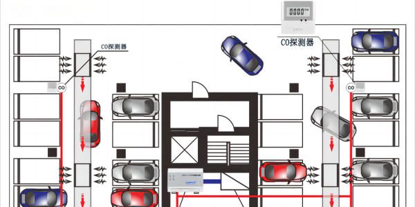 蓝锐一氧化碳检测仪｜地下车库 CO <i style='color:red'>浓度监测</i>专用设备