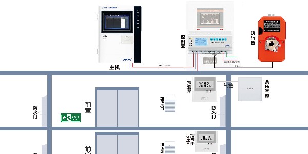 <i style='color:red'>消防建筑前室余压监控系统</i>的工作原理讲解-蓝锐电子