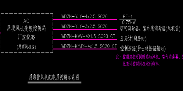 关注2020年新型冠状肺炎疫情，探讨<i style='color:red'>余压监控系统在医疗行业中的应用</i>