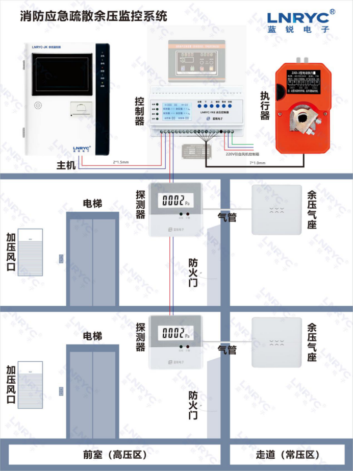 余压监控系统原理图