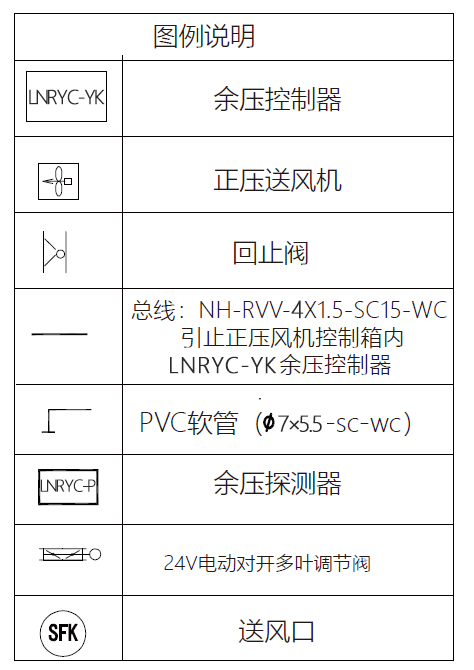 余压监控系统1