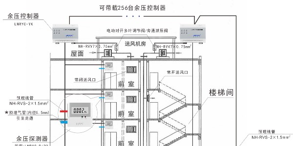 高层建筑<i style='color:red'>余压探测器的作用及工作原理</i>