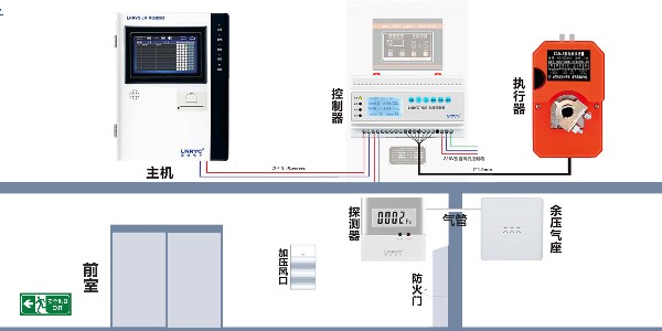 <i style='color:red'>余压监测</i>系统包括哪些设备-蓝锐电子