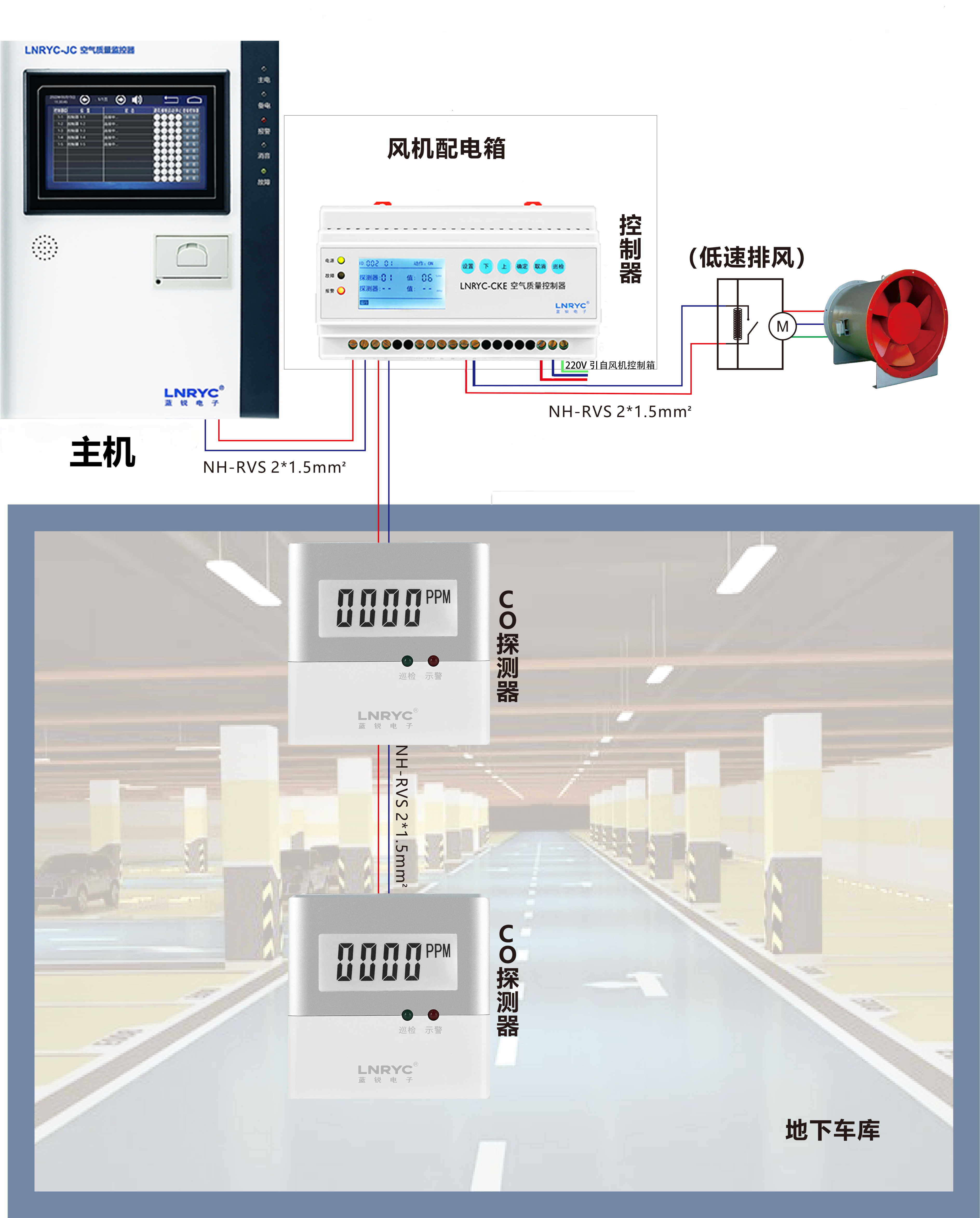 车库CO监控系统
