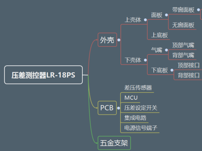 蓝锐带您深入了解余压监控系统(<i style='color:red'>压差测控器</i>篇)--外壳介绍