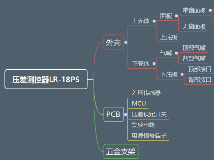 蓝锐带您深入了解余压监控系统(压差测控器篇)--外壳介绍