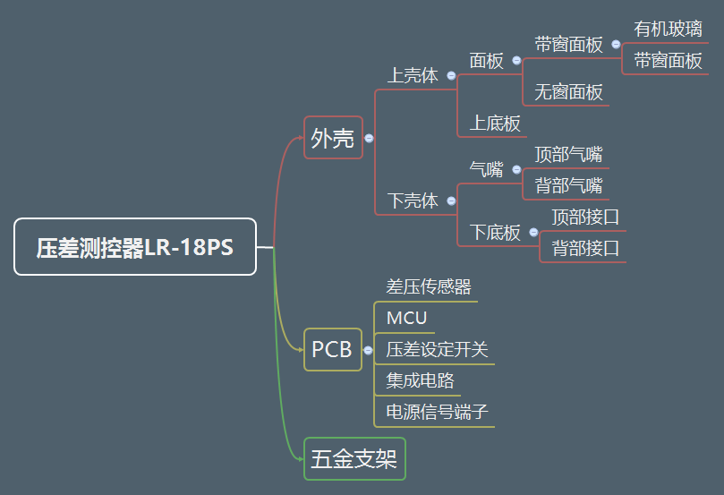 压差测控器LR-18PS