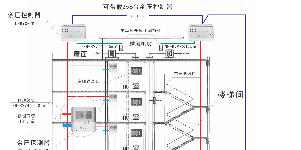 <i style='color:red'>加压送风中余压探测器设置</i>的讨论