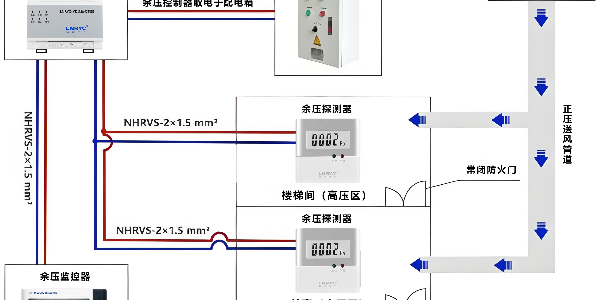 <i style='color:red'>消防余压控制器的工作原理</i>