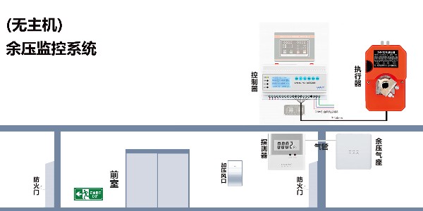 余压监控系统不用主机可以吗-蓝锐电子