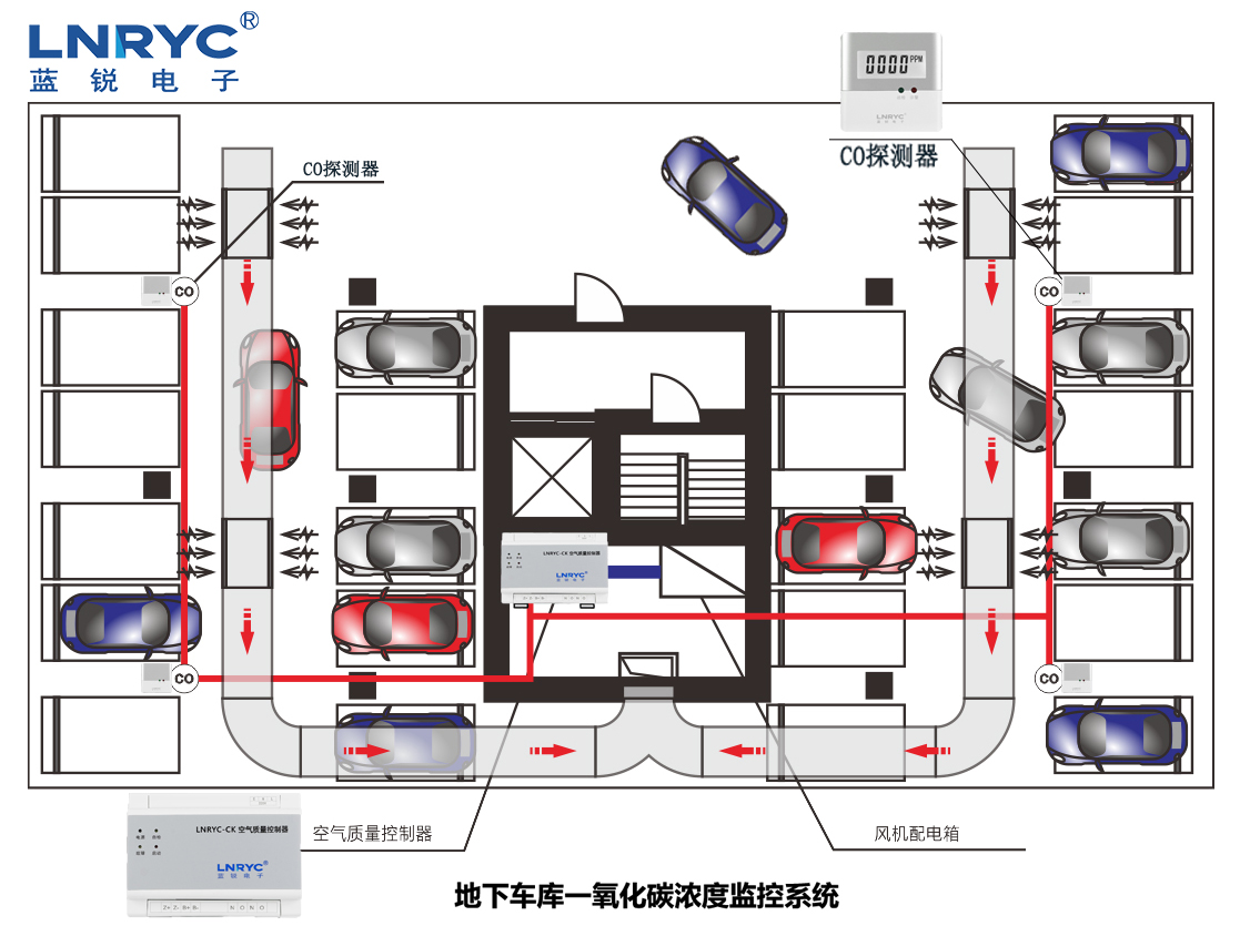 车库一氧化碳浓度监控系统