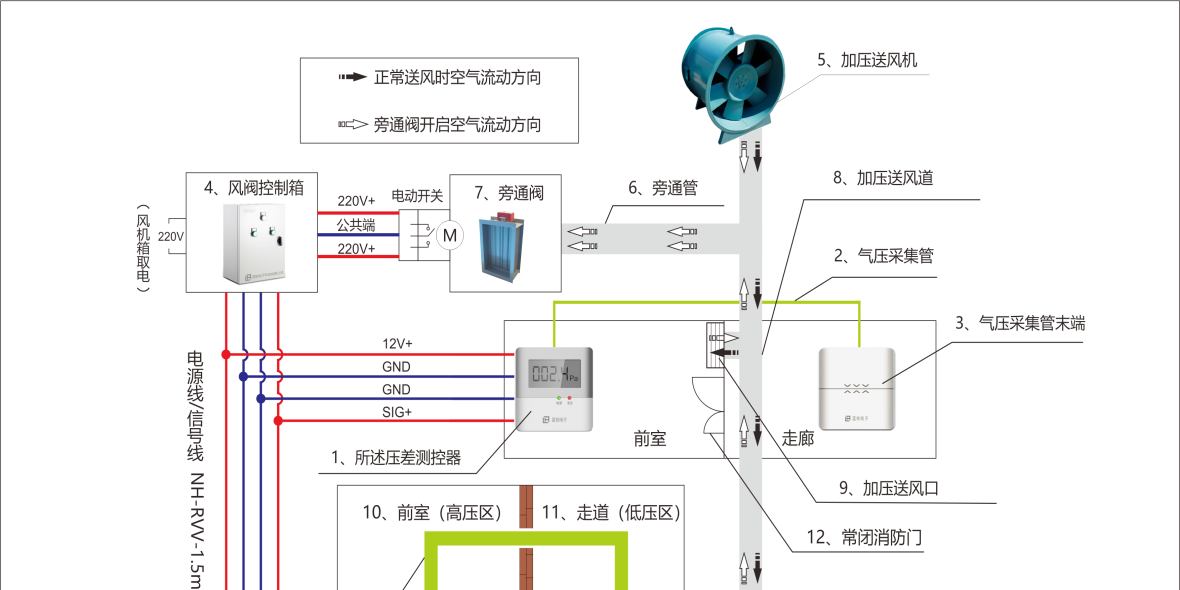 正压送风余压监控系统未来的应用趋势及实践空间