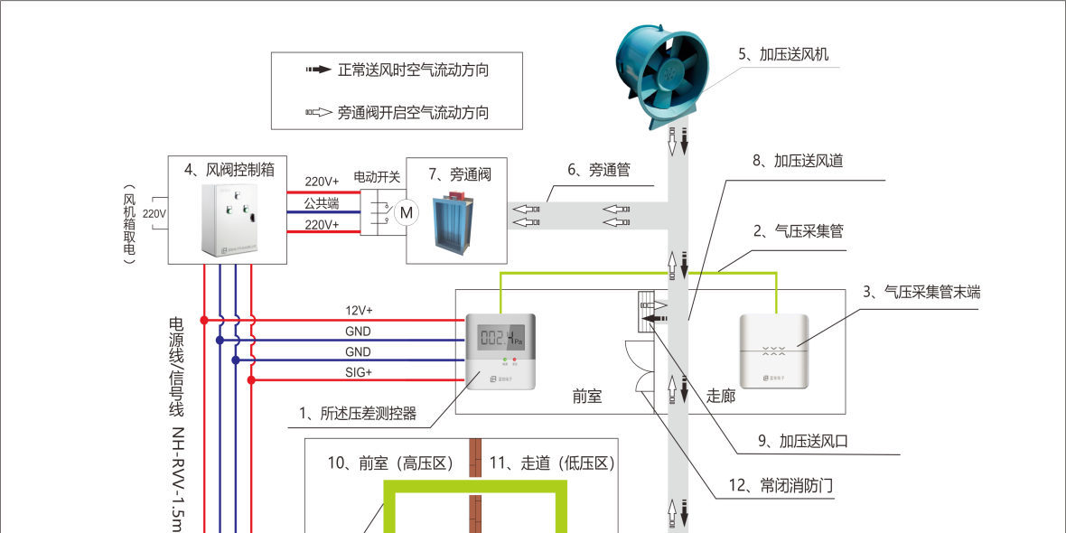 <i style='color:red'>正压送风余压监控系统</i>未来的应用趋势及实践空间