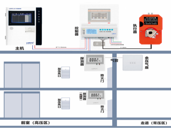 蓝锐电子<i style='color:red'>余压监控系统施工方案</i>