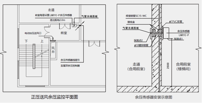 余压探测器安装示意图