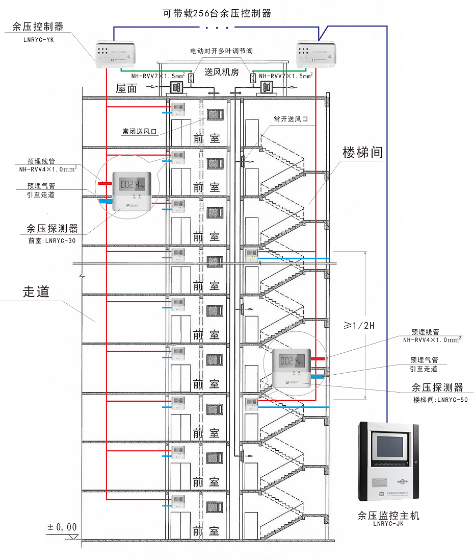 余压探测器