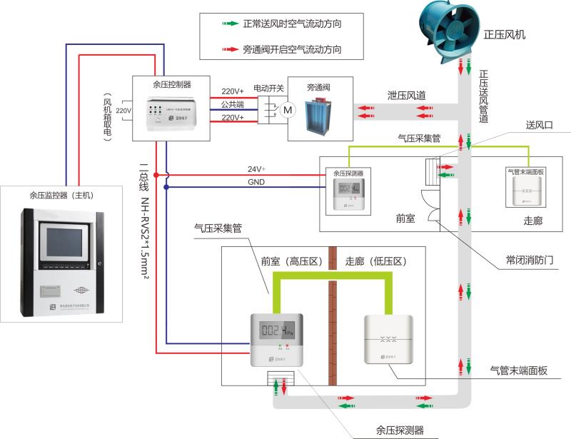 余压监控系统二线制