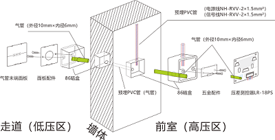 前室/楼梯间压力（压差）传感器安装方式