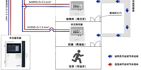 余压监控系统的作用